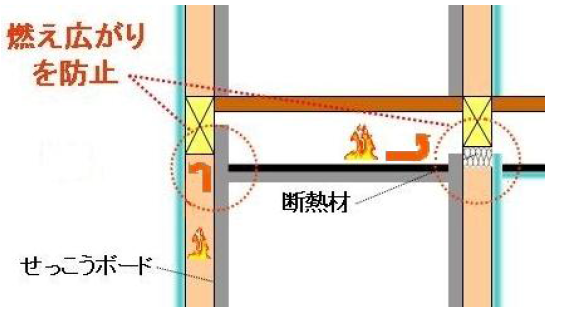 http://www.j-house.co.jp/house/news/img/%E4%BB%96%E5%AE%A4%E3%81%B8%E3%81%AE%E5%BB%B6%E7%84%BC%E9%81%85%E5%BB%B6.png